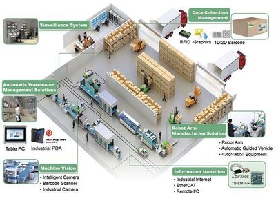 智能制造如何推動制造業轉型升級與企業高效管理