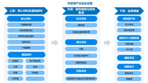 熱管理產業迎來黃金發展期 數據處理服務驅動未來增長，2032年市場規模預計達379.1億美元